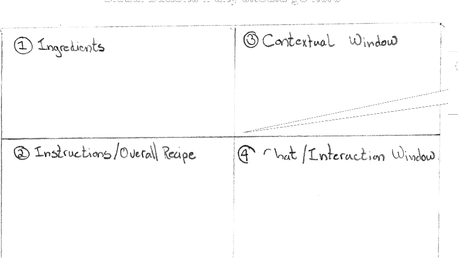 An early hand-drawn interface sketch for the cooking workspace.